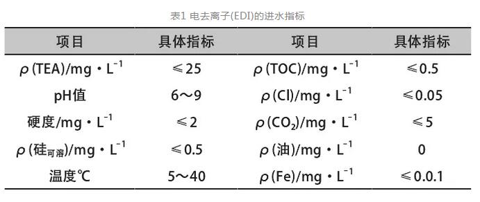 電廠水處理中EDI技術(shù)的應用
